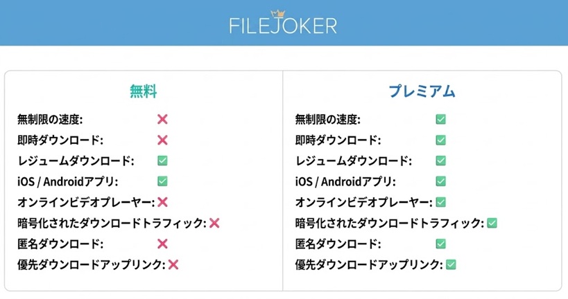 FileJoker PremiumとVIPの違い：どちらを選ぶべきか？