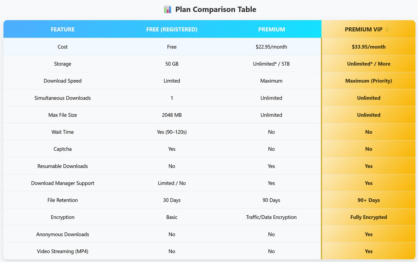 comparing the free vs. premium download options